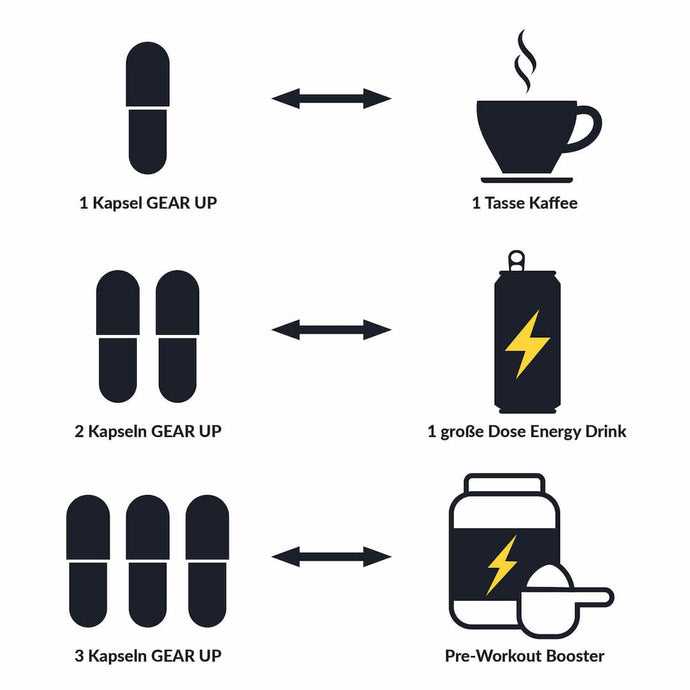 Koffein Vergleich