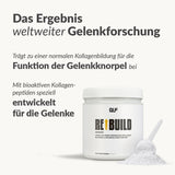 Abgebildet ist ein Behälter mit Rebuild-Kollagen-Nahrungsergänzungsmittel mit Pulver und Messlöffel. Der deutsche Text hebt den Nährstoffkomplex zur Unterstützung der normalen Kollagenbildung, Knorpel- und Knochenfunktion hervor.