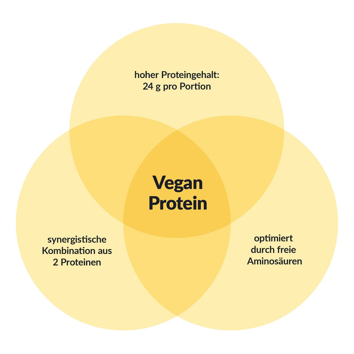 Vegan Protein Vorteile