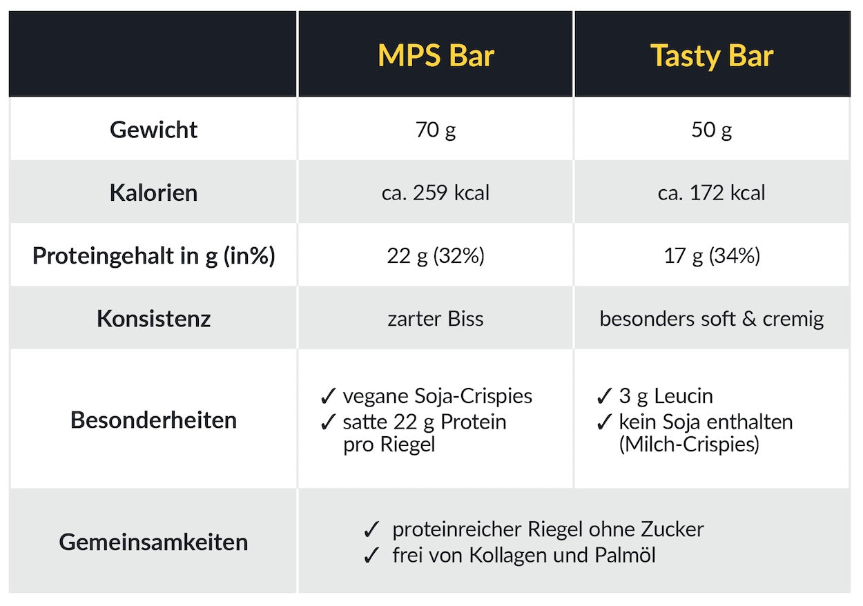 Leckeren Riegel zu Riegel